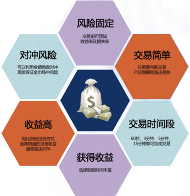 深圳微盘交易软件开发与微交易系统搭建解决方案