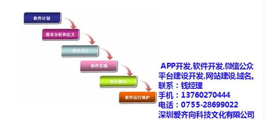 深圳华强北软件开发商爱齐向:认证商家确保最低优惠价格
