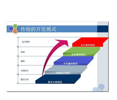 【深圳软件开发公司_台鼎软件开发