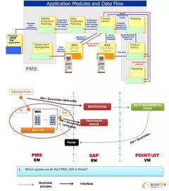 海南金盘智能与广汽菲克 透明化工厂与软硬件一体化集成之路